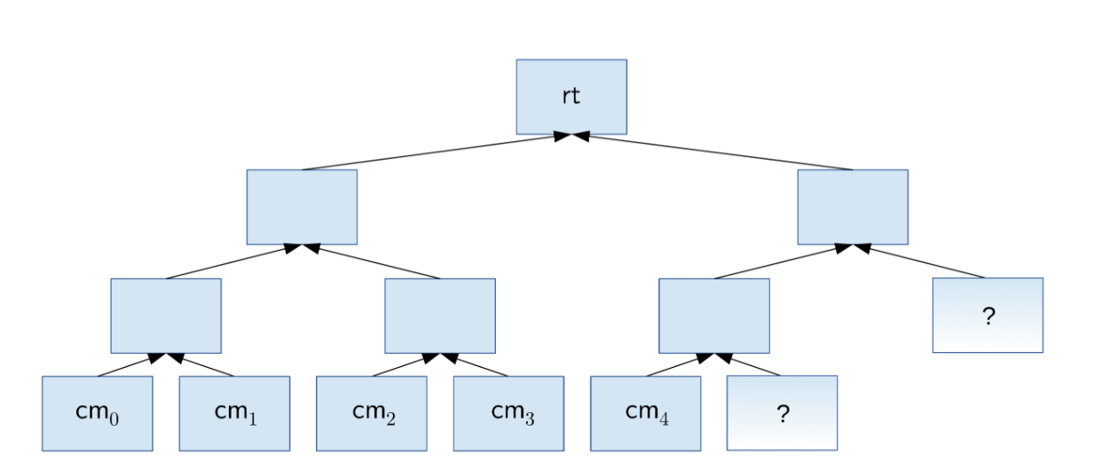 merkle_tree.png