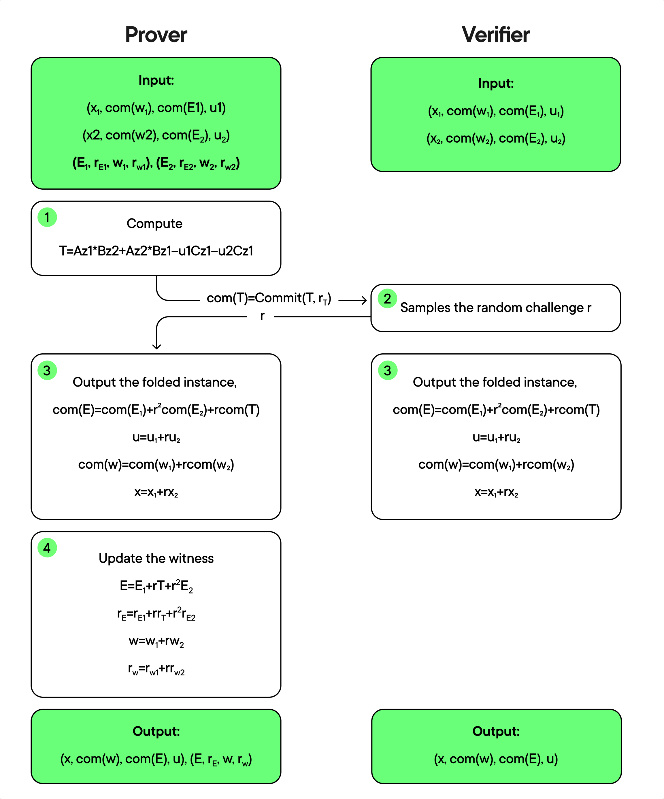 Nova SotaZK Labs Docs Nova SotaZK Labs Docs