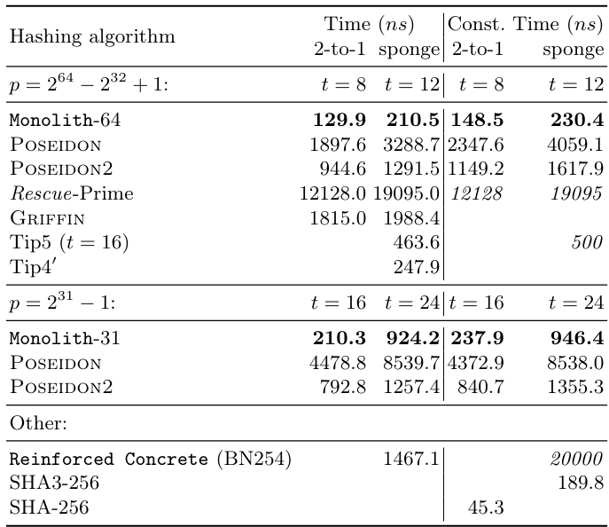 monolith_native_performance