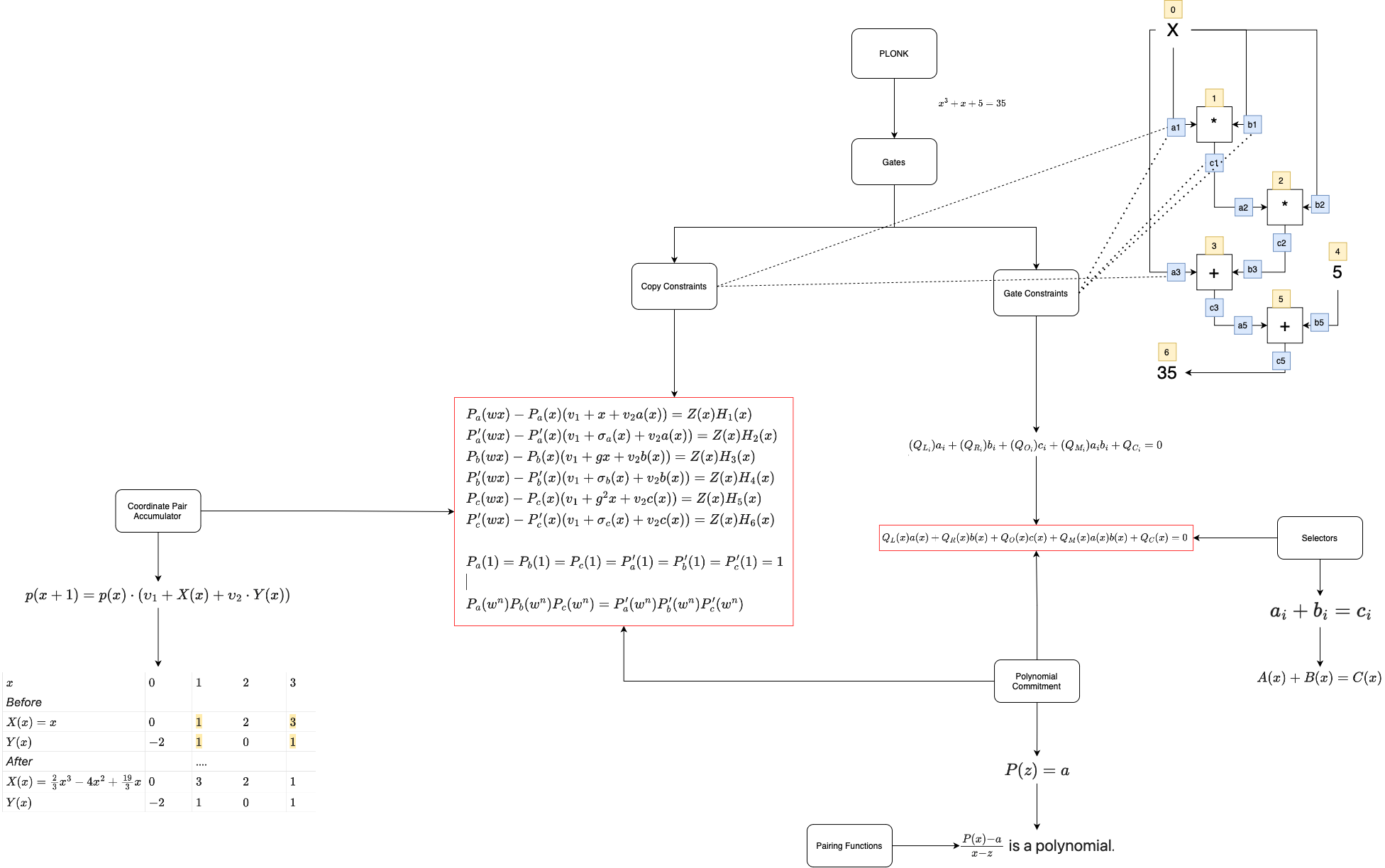 PLONK Permutations Over Lagrange Bases For Oecumenical Noninteractive PLONK Permutations Over Lagrange Bases For Oecumenical Noninteractive