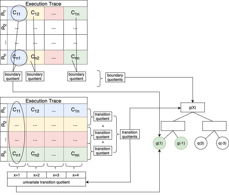 stark_workflow