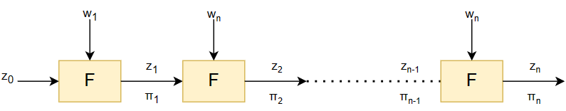 IVC SotaZK Labs Docs IVC SotaZK Labs Docs