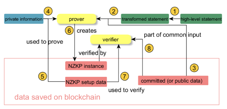 Zero Knowledge Proof ZKP SotaZK Labs Docs Zero Knowledge Proof ZKP SotaZK Labs Docs